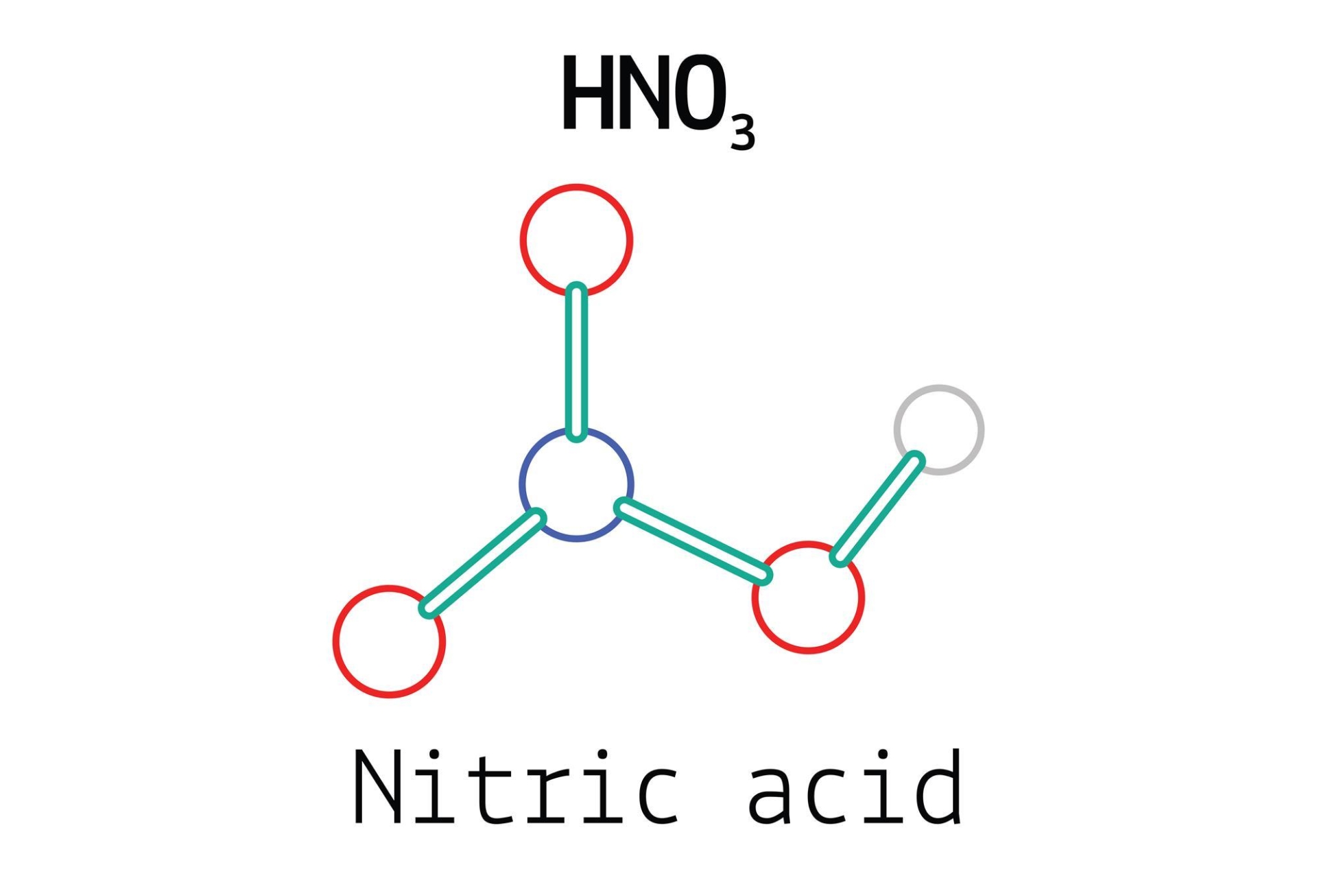 Cấu tạo phân tử Axit Nitric