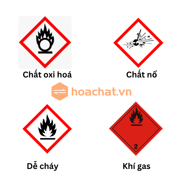 cảnh báo hoá chất