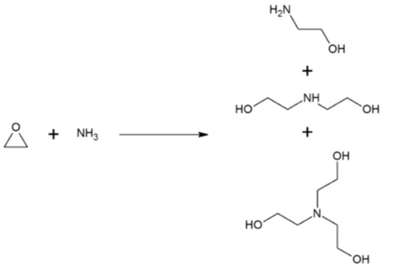 điều chế methanol