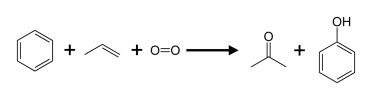 Quy trình sản xuất Acetone