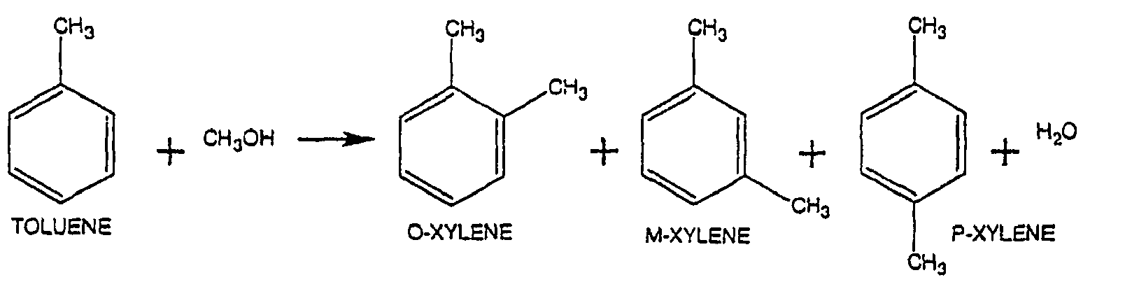 Quy trình sản xuất xylene