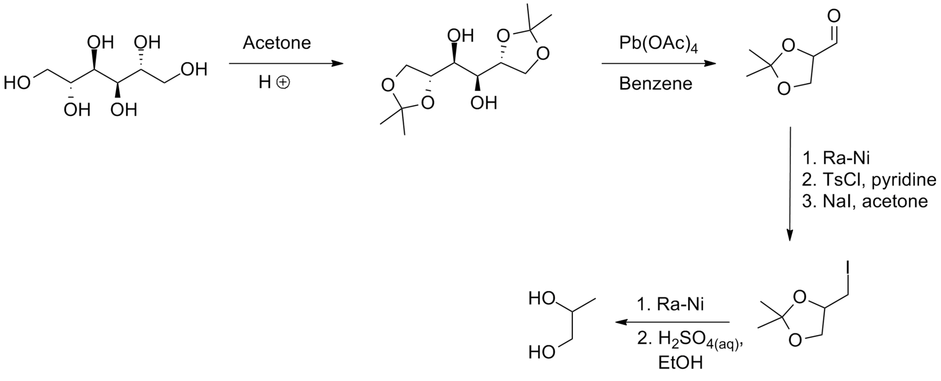 Sản xuất propylene glycol trong phòng thí nghiệm 