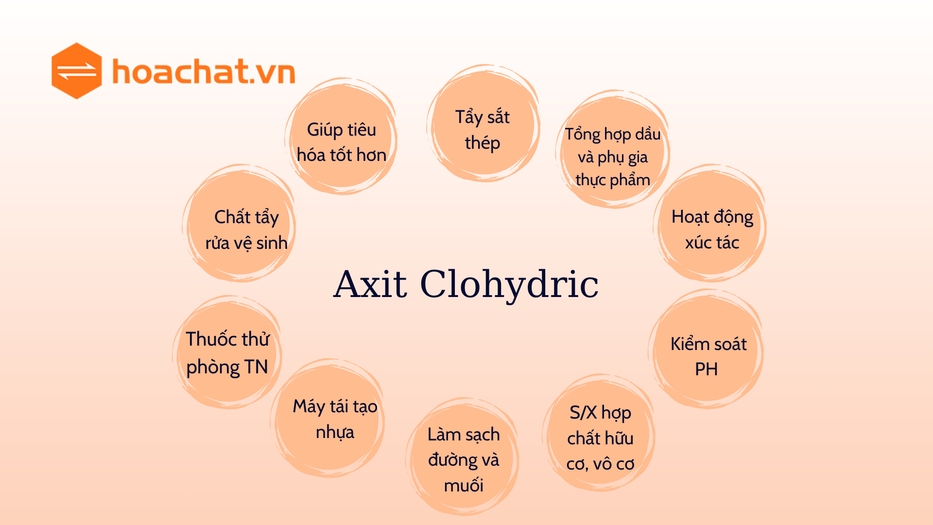 Axit-Clohydric
