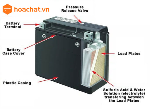 Ứng dụng axit sunfuric trong ắc quy