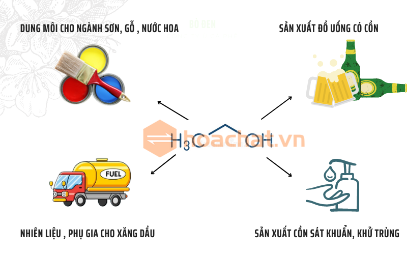 ung dung cua ethanol hoachat.vn