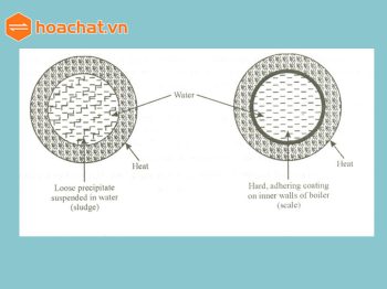 Giải pháp súc rửa đường ống chiller vệ sinh đường ống công nghiệp